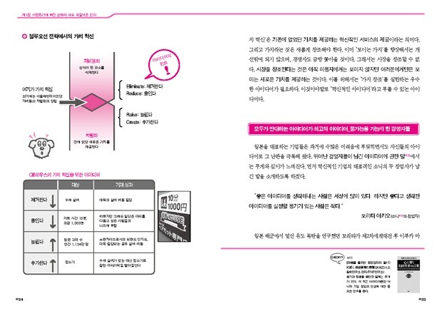 02아이디어창조기술11