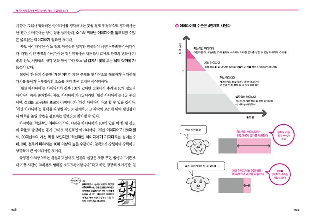 02아이디어창조기술8