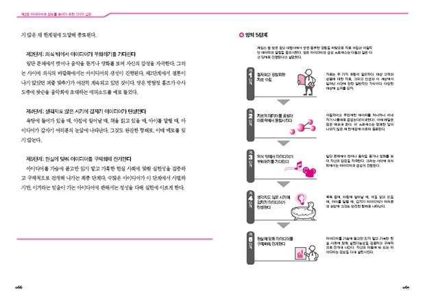 03아이디어창조기술13