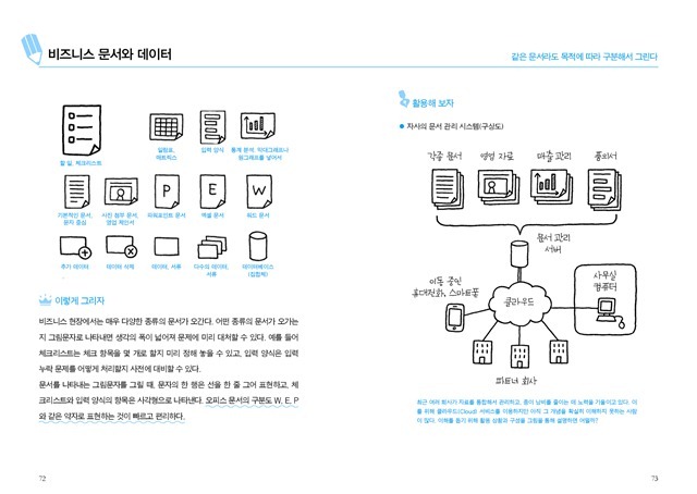 7273 그림문자