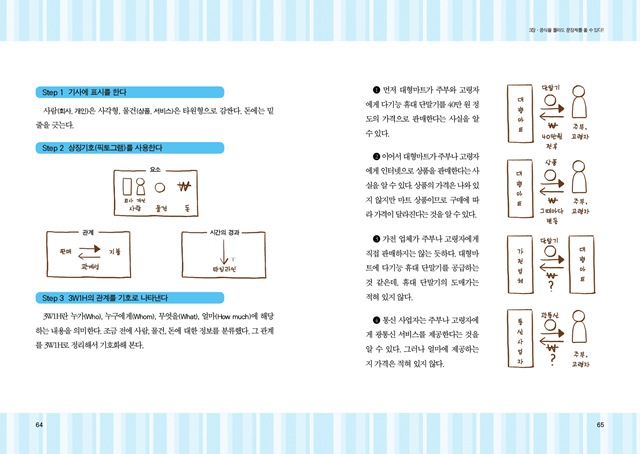 064-065 분수나눗셈