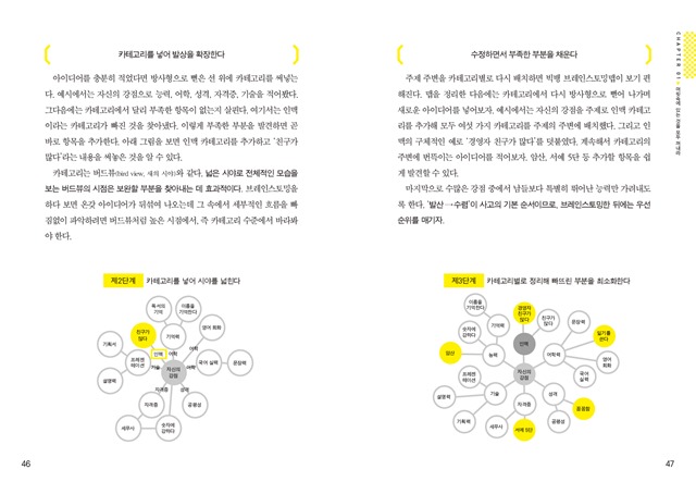 046-047 업무기술본문