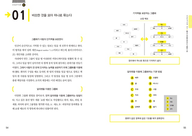 054-055 업무기술본문