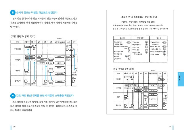 생각정리 회의 본문 07