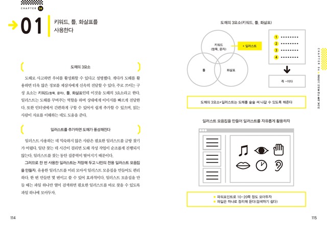 114-115 업무기술본문