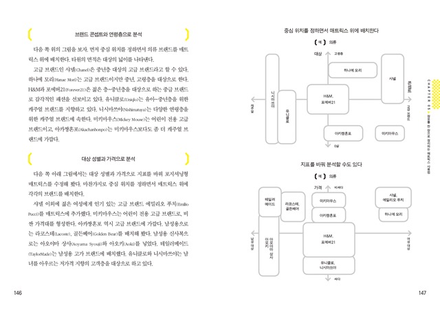 146-147 업무기술본문